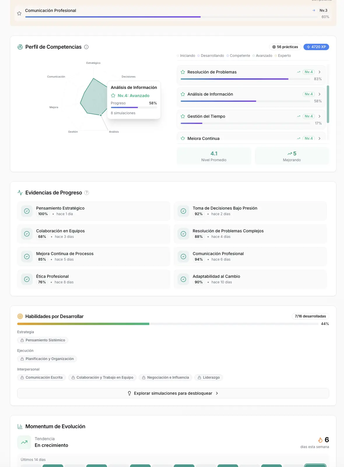 Interfaz del Laboratorio Greentech con perfil de competencias y evidencias de progreso