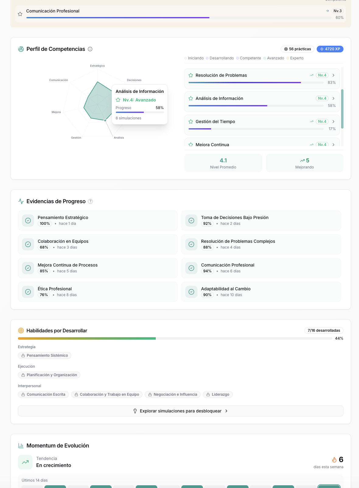 Interfaz del Laboratorio Greentech con perfil de competencias y evidencias de progreso